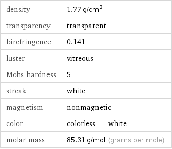 density | 1.77 g/cm^3 transparency | transparent birefringence | 0.141 luster | vitreous Mohs hardness | 5 streak | white magnetism | nonmagnetic color | colorless | white molar mass | 85.31 g/mol (grams per mole)