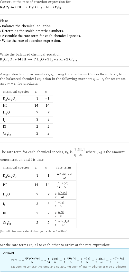 Construct the rate of reaction expression for: K_2Cr_2O_7 + HI ⟶ H_2O + I_2 + KI + Cr_1I_3 Plan: • Balance the chemical equation. • Determine the stoichiometric numbers. • Assemble the rate term for each chemical species. • Write the rate of reaction expression. Write the balanced chemical equation: K_2Cr_2O_7 + 14 HI ⟶ 7 H_2O + 3 I_2 + 2 KI + 2 Cr_1I_3 Assign stoichiometric numbers, ν_i, using the stoichiometric coefficients, c_i, from the balanced chemical equation in the following manner: ν_i = -c_i for reactants and ν_i = c_i for products: chemical species | c_i | ν_i K_2Cr_2O_7 | 1 | -1 HI | 14 | -14 H_2O | 7 | 7 I_2 | 3 | 3 KI | 2 | 2 Cr_1I_3 | 2 | 2 The rate term for each chemical species, B_i, is 1/ν_i(Δ[B_i])/(Δt) where [B_i] is the amount concentration and t is time: chemical species | c_i | ν_i | rate term K_2Cr_2O_7 | 1 | -1 | -(Δ[K2Cr2O7])/(Δt) HI | 14 | -14 | -1/14 (Δ[HI])/(Δt) H_2O | 7 | 7 | 1/7 (Δ[H2O])/(Δt) I_2 | 3 | 3 | 1/3 (Δ[I2])/(Δt) KI | 2 | 2 | 1/2 (Δ[KI])/(Δt) Cr_1I_3 | 2 | 2 | 1/2 (Δ[Cr1I3])/(Δt) (for infinitesimal rate of change, replace Δ with d) Set the rate terms equal to each other to arrive at the rate expression: Answer: |   | rate = -(Δ[K2Cr2O7])/(Δt) = -1/14 (Δ[HI])/(Δt) = 1/7 (Δ[H2O])/(Δt) = 1/3 (Δ[I2])/(Δt) = 1/2 (Δ[KI])/(Δt) = 1/2 (Δ[Cr1I3])/(Δt) (assuming constant volume and no accumulation of intermediates or side products)