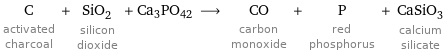 C activated charcoal + SiO_2 silicon dioxide + Ca3PO42 ⟶ CO carbon monoxide + P red phosphorus + CaSiO_3 calcium silicate