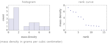   (mass density in grams per cubic centimeter)