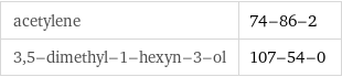 acetylene | 74-86-2 3, 5-dimethyl-1-hexyn-3-ol | 107-54-0