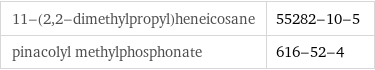 11-(2, 2-dimethylpropyl)heneicosane | 55282-10-5 pinacolyl methylphosphonate | 616-52-4