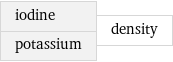 iodine potassium | density