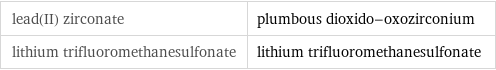 lead(II) zirconate | plumbous dioxido-oxozirconium lithium trifluoromethanesulfonate | lithium trifluoromethanesulfonate