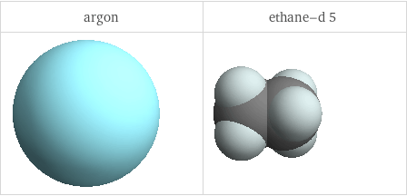 3D structure