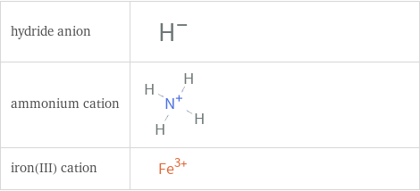 Structure diagrams