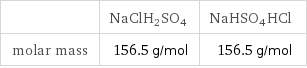  | NaClH2SO4 | NaHSO4HCl molar mass | 156.5 g/mol | 156.5 g/mol