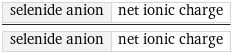 selenide anion | net ionic charge/selenide anion | net ionic charge