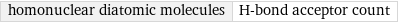 homonuclear diatomic molecules | H-bond acceptor count