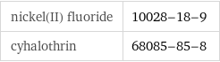 nickel(II) fluoride | 10028-18-9 cyhalothrin | 68085-85-8