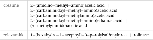 creatine | 2-(amidino-methyl-amino)acetic acid | 2-(carbamimidoyl-methyl-amino)acetic acid | 2-(carbamimidoyl-methylamino)acetic acid | 2-(carbamimidoyl-methyl-amino)ethanoic acid | (α-methylguanido)acetic acid tolazamide | 1-(hexahydro-1-azepinyl)-3-p-tolylsulfonylurea | tolinase