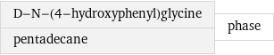 D-N-(4-hydroxyphenyl)glycine pentadecane | phase