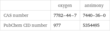  | oxygen | antimony CAS number | 7782-44-7 | 7440-36-0 PubChem CID number | 977 | 5354495