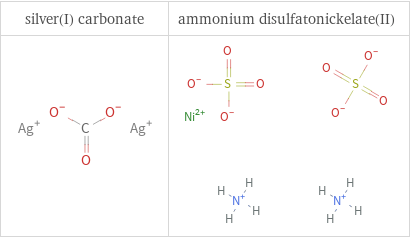 Structure diagrams