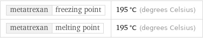 metatrexan | freezing point | 195 °C (degrees Celsius) metatrexan | melting point | 195 °C (degrees Celsius)