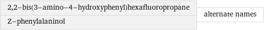 2, 2-bis(3-amino-4-hydroxyphenyl)hexafluoropropane Z-phenylalaninol | alternate names