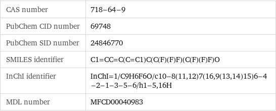 CAS number | 718-64-9 PubChem CID number | 69748 PubChem SID number | 24846770 SMILES identifier | C1=CC=C(C=C1)C(C(F)(F)F)(C(F)(F)F)O InChI identifier | InChI=1/C9H6F6O/c10-8(11, 12)7(16, 9(13, 14)15)6-4-2-1-3-5-6/h1-5, 16H MDL number | MFCD00040983