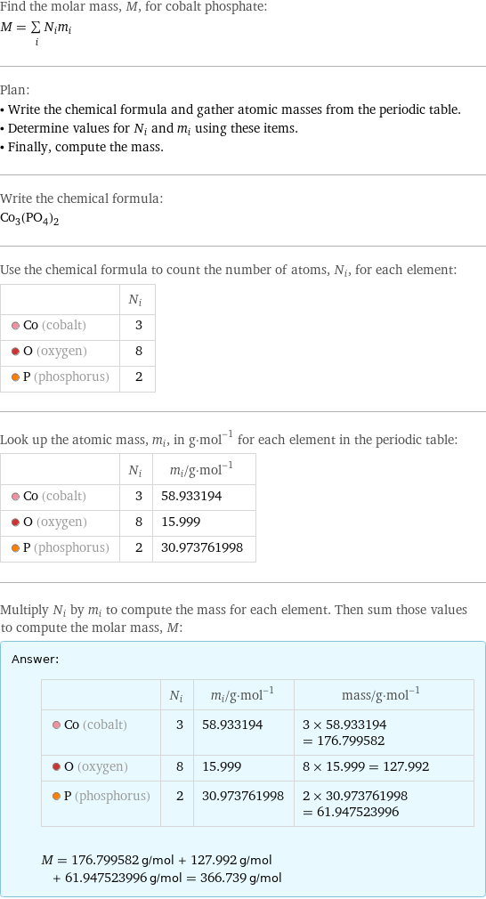 Find the molar mass, M, for cobalt phosphate: M = sum _iN_im_i Plan: • Write the chemical formula and gather atomic masses from the periodic table. • Determine values for N_i and m_i using these items. • Finally, compute the mass. Write the chemical formula: Co_3(PO_4)_2 Use the chemical formula to count the number of atoms, N_i, for each element:  | N_i  Co (cobalt) | 3  O (oxygen) | 8  P (phosphorus) | 2 Look up the atomic mass, m_i, in g·mol^(-1) for each element in the periodic table:  | N_i | m_i/g·mol^(-1)  Co (cobalt) | 3 | 58.933194  O (oxygen) | 8 | 15.999  P (phosphorus) | 2 | 30.973761998 Multiply N_i by m_i to compute the mass for each element. Then sum those values to compute the molar mass, M: Answer: |   | | N_i | m_i/g·mol^(-1) | mass/g·mol^(-1)  Co (cobalt) | 3 | 58.933194 | 3 × 58.933194 = 176.799582  O (oxygen) | 8 | 15.999 | 8 × 15.999 = 127.992  P (phosphorus) | 2 | 30.973761998 | 2 × 30.973761998 = 61.947523996  M = 176.799582 g/mol + 127.992 g/mol + 61.947523996 g/mol = 366.739 g/mol