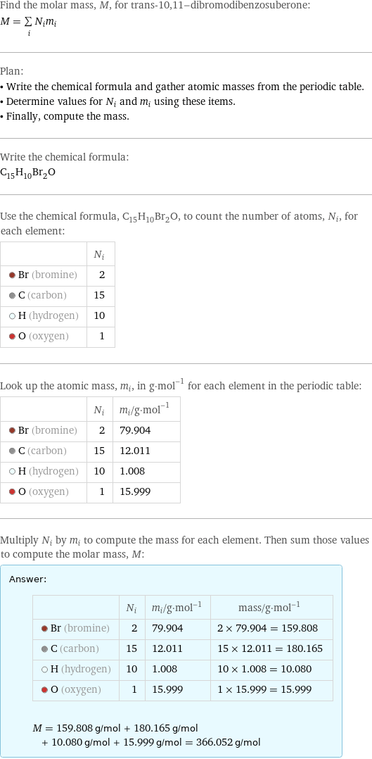 Find the molar mass, M, for trans-10, 11-dibromodibenzosuberone: M = sum _iN_im_i Plan: • Write the chemical formula and gather atomic masses from the periodic table. • Determine values for N_i and m_i using these items. • Finally, compute the mass. Write the chemical formula: C_15H_10Br_2O Use the chemical formula, C_15H_10Br_2O, to count the number of atoms, N_i, for each element:  | N_i  Br (bromine) | 2  C (carbon) | 15  H (hydrogen) | 10  O (oxygen) | 1 Look up the atomic mass, m_i, in g·mol^(-1) for each element in the periodic table:  | N_i | m_i/g·mol^(-1)  Br (bromine) | 2 | 79.904  C (carbon) | 15 | 12.011  H (hydrogen) | 10 | 1.008  O (oxygen) | 1 | 15.999 Multiply N_i by m_i to compute the mass for each element. Then sum those values to compute the molar mass, M: Answer: |   | | N_i | m_i/g·mol^(-1) | mass/g·mol^(-1)  Br (bromine) | 2 | 79.904 | 2 × 79.904 = 159.808  C (carbon) | 15 | 12.011 | 15 × 12.011 = 180.165  H (hydrogen) | 10 | 1.008 | 10 × 1.008 = 10.080  O (oxygen) | 1 | 15.999 | 1 × 15.999 = 15.999  M = 159.808 g/mol + 180.165 g/mol + 10.080 g/mol + 15.999 g/mol = 366.052 g/mol