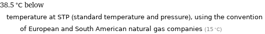 38.5 °C below temperature at STP (standard temperature and pressure), using the convention of European and South American natural gas companies (15 °C)