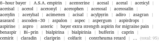 8-hour bayer | A.S.A. empirin | acenterine | acesal | acetal | aceticyl | acetisal | acetol | acetonyl | acetophen | acetosal | acetosalin | acetylin | acetylsal | acimetten | acisal | acylpyrin | adiro | asagran | asatard | ascoden-30 | aspalon | aspec | aspergum | aspirdrops | aspirine | aspro | asteric | bayer extra strength aspirin for migraine pain | benaspir | Bi-prin | bialpirina | bialpirinia | bufferin | caprin | cemirit | claradin | clariprin | colfarit | contrheuma retard | ... (total: 95)