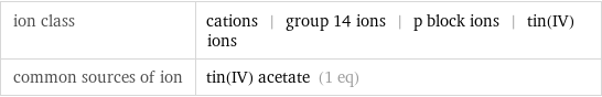 ion class | cations | group 14 ions | p block ions | tin(IV) ions common sources of ion | tin(IV) acetate (1 eq)