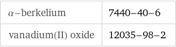 α-berkelium | 7440-40-6 vanadium(II) oxide | 12035-98-2