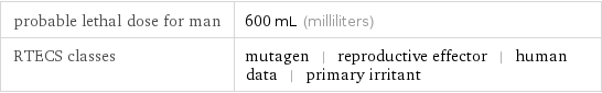 probable lethal dose for man | 600 mL (milliliters) RTECS classes | mutagen | reproductive effector | human data | primary irritant