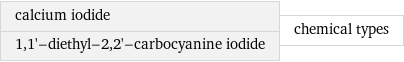 calcium iodide 1, 1'-diethyl-2, 2'-carbocyanine iodide | chemical types