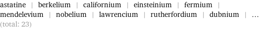 astatine | berkelium | californium | einsteinium | fermium | mendelevium | nobelium | lawrencium | rutherfordium | dubnium | ... (total: 23)