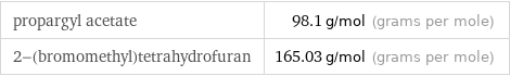 propargyl acetate | 98.1 g/mol (grams per mole) 2-(bromomethyl)tetrahydrofuran | 165.03 g/mol (grams per mole)
