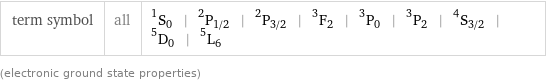 term symbol | all | ^1S_0 | ^2P_(1/2) | ^2P_(3/2) | ^3F_2 | ^3P_0 | ^3P_2 | ^4S_(3/2) | ^5D_0 | ^5L_6 (electronic ground state properties)