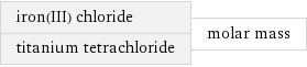 iron(III) chloride titanium tetrachloride | molar mass