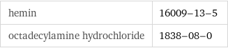 hemin | 16009-13-5 octadecylamine hydrochloride | 1838-08-0