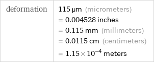 deformation | 115 µm (micrometers) = 0.004528 inches = 0.115 mm (millimeters) = 0.0115 cm (centimeters) = 1.15×10^-4 meters