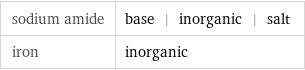 sodium amide | base | inorganic | salt iron | inorganic