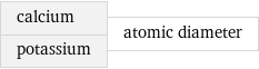 calcium potassium | atomic diameter