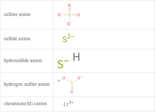 Structure diagrams