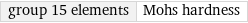 group 15 elements | Mohs hardness