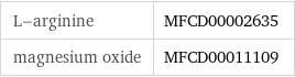 L-arginine | MFCD00002635 magnesium oxide | MFCD00011109