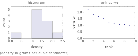   (density in grams per cubic centimeter)