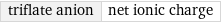 triflate anion | net ionic charge