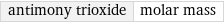 antimony trioxide | molar mass