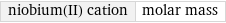 niobium(II) cation | molar mass