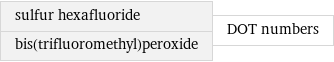 sulfur hexafluoride bis(trifluoromethyl)peroxide | DOT numbers