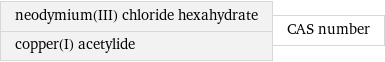 neodymium(III) chloride hexahydrate copper(I) acetylide | CAS number