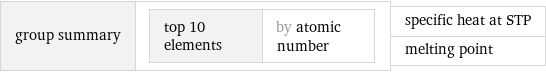 group summary | top 10 elements | by atomic number | specific heat at STP melting point