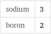 sodium | 3 boron | 2