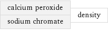 calcium peroxide sodium chromate | density