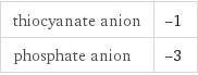 thiocyanate anion | -1 phosphate anion | -3